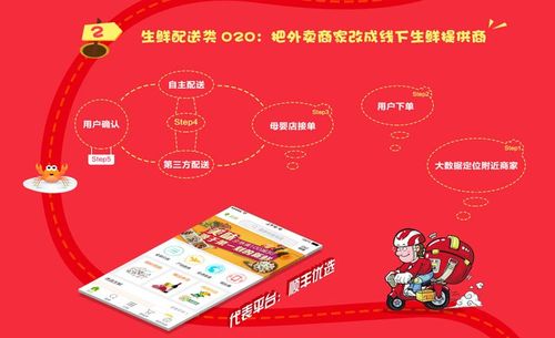 主页 业界动态 动态  baocms外卖o2o系统微信版已经正式上线了,外卖