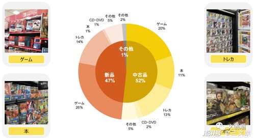 卡牌交易系统 二手店,taytwo年销售约14亿元 潮图鉴第16期