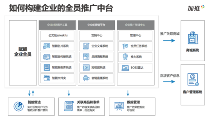 加推汽车行业数字化营销解决方案